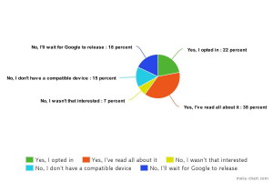 poll-recap-android-n