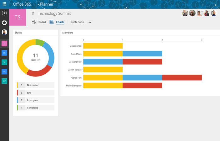 microsoft-planner-charts