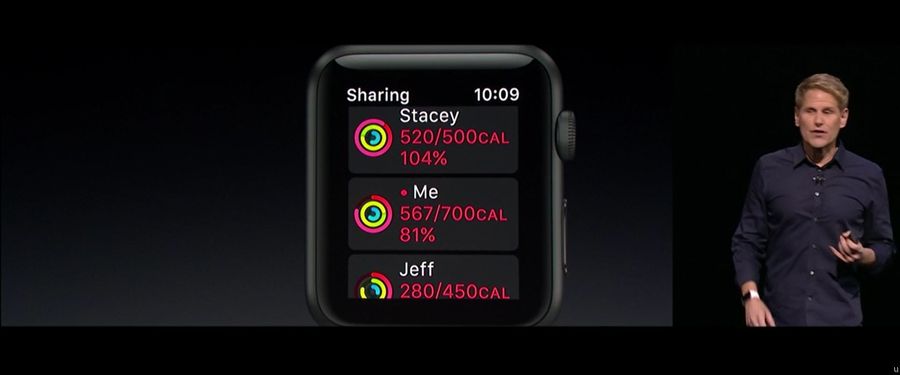 watchOS-3-wwdc-2016-07