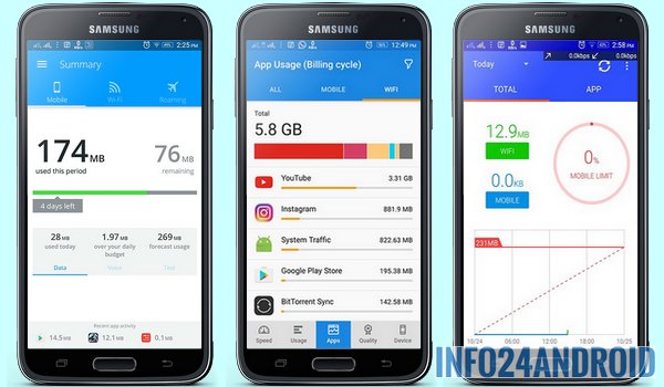 surveiller un portable android