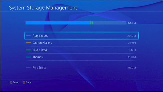 Utilisation de l'espace playstation 4