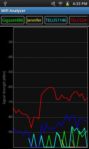 Temps Graphique & Liste AP
