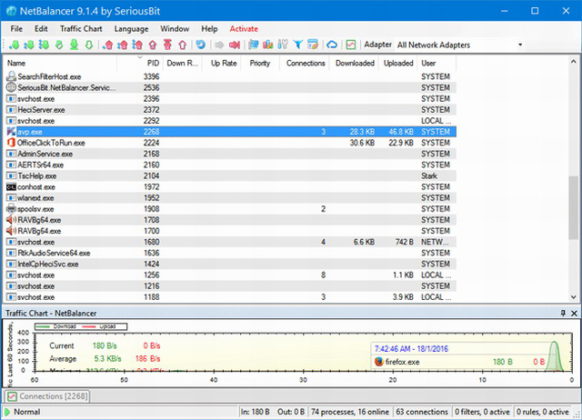 Comment Limiter Bloquer La Bande Passante D un Programme Particulier 