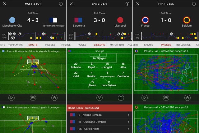 Stats Zone - application de football européen