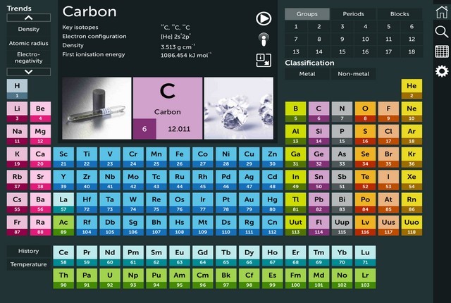 Periodic Table