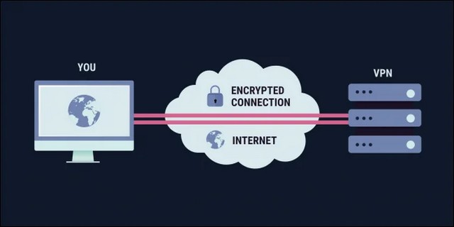 VPN - masquer votre adresse IP