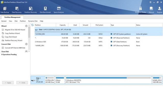 Minitool Partition Wizard