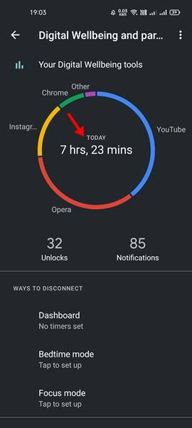 Temps d'écran total de la journée