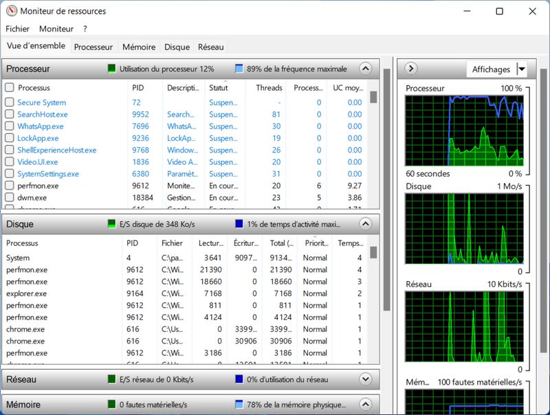 Moniteur de ressources