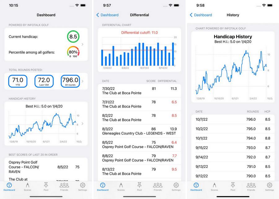 Golf Handicap Tracker & Scores